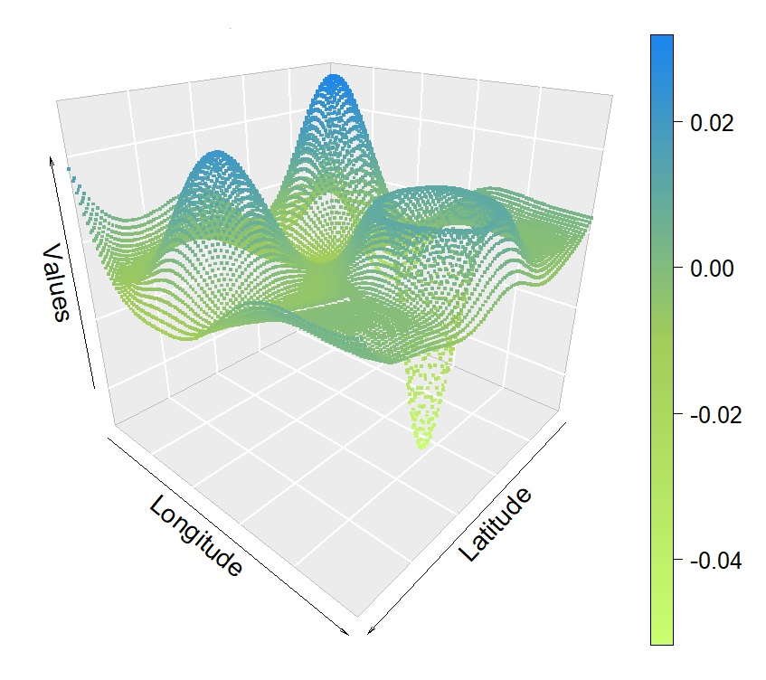 Chart of Spatial Models